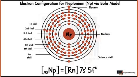 neptunium electron configuration|chemistry electron configuration.